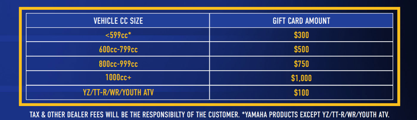 <599cc = $300 Gift Card Amount (exceptions include YZ/TT-R/WR/Youth Atv). 600cc to 799cc = $500 gift card. 800cc to 999cc = $750 gift card. 1000cc+ = $1000 Gift Card.  YZ/TT-R/WR/Youth ATV = $100 Gift Card. Tax and other dealer fees will be the responsibility of the customer.